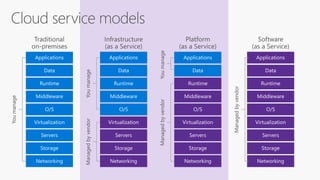 Azure App Service | PPTX
