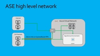 Azure App Service | PPTX
