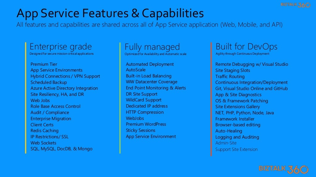 Azure App Service