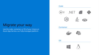 Use the code, container, or OS of your choice on
Azure App Service, our fully-managed platform
Migrate your way
Code
Container
OS
 