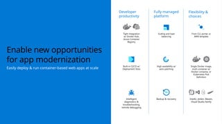 Scaling and load
balancing
High availability w/
auto-patching
Backup & recovery
Intelligent
diagnostics &
troubleshooting,
remote debugging
Built-in CI/CD w/
Deployment Slots
Tight integration
w/ Docker Hub,
Azure Container
Registry
Single Docker image,
multi container w/
Docker compose, or
Kubernetes Pod
Definition
IntelliJ, Jenkin, Maven,
Visual Studio family
From CLI, portal, or
ARM template
Easily deploy & run container-based web apps at scale
Enable new opportunities
for app modernization
Developer
productivity
Fully managed
platform
Flexibility &
choices
 