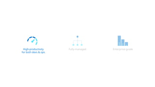 High-productivity
for both devs & ops
Fully-managed Enterprise-grade
 