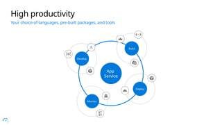 App
Service
Develop
A Build
Deploy
Monitor
High productivity
Your choice of languages, pre-built packages, and tools
 