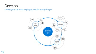Develo
p
IDE
tools
Languages
Pre-built
packages
.NET
Develop
Choose your IDE tools, languages, and pre-built packages
 