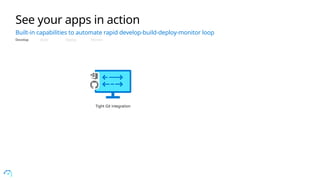 Develop Build Deploy Monitor
See your apps in action
Built-in capabilities to automate rapid develop-build-deploy-monitor loop
Tight Git integration
 