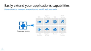 Active
Directory
Cognitive
Services
Search Azure
Functions
Media
Services
DNS
Database
as a Service
CDN
Azure App Service
Easily extend your application’s capabilities
Connect to other managed services to meet specific web app needs
 