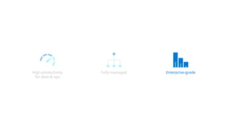 High-productivity
for devs & ops
Fully-managed Enterprise-grade
 