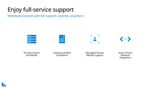 50 data centers
worldwide
Industry-verified
compliance
Managed Service
Identity support
Azure Virtual
Network
integration
Enjoy full-service support
Worldwide services with full support: anytime, anywhere
 