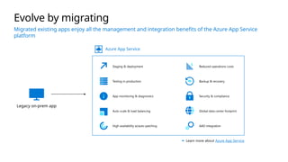 Legacy on-prem app
App monitoring & diagnostics
Azure App Service
Evolve by migrating
Migrated existing apps enjoy all the management and integration benefits of the Azure App Service
platform
Staging & deployment
Testing in production
Auto scale & load balancing
High availability w/auto patching
Reduced operations costs
Backup & recovery
Global data center footprint
AAD integration
Security & compliance
► Learn more about Azure App Service
 