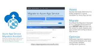Azure App Service
Migration Assistant
Move your ASP.NET App or Site to Azure
app service with the help of the Azure
App Service Migration Assistant.
https://appmigration.microsoft.com/
Assess
Quickly and easily determine if a
public endpoint is a good
candidate for Azure App Service.
Migrate
Download the Migration Assistant
to run a detailed assessment of
your ASP.NET site and then use
the wizard to easily migrate your
app content and config to Azure
App Service.
Optimize
Dedicated migration experience
in the portal analyzes your apps
and provides detailed
configuration guidance.
 
