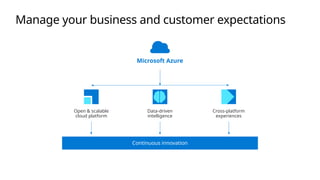 Continuous innovation
Open & scalable
cloud platform
Data-driven
intelligence
Cross-platform
experiences
Microsoft Azure
Manage your business and customer expectations
 