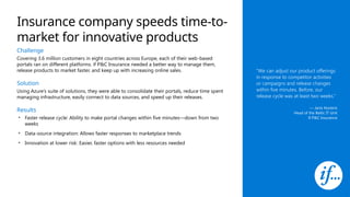 Challenge
Covering 3.6 million customers in eight countries across Europe, each of their web-based
portals ran on different platforms. if P&C Insurance needed a better way to manage them,
release products to market faster, and keep up with increasing online sales.
Solution
Using Azure’s suite of solutions, they were able to consolidate their portals, reduce time spent
managing infrastructure, easily connect to data sources, and speed up their releases.
Results
• Faster release cycle: Ability to make portal changes within five minutes—down from two
weeks
• Data-source integration: Allows faster responses to marketplace trends
• Innovation at lower risk: Easier, faster options with less resources needed
“We can adjust our product offerings
in response to competitor activities
or campaigns and release changes
within five minutes. Before, our
release cycle was at least two weeks.”
— Janis Kesteris
Head of the Baltic IT Unit
If P&C Insurance
Insurance company speeds time-to-
market for innovative products
 