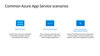 Common Azure App Service scenarios
Reduce IT development and maintenance
cost leveraging consistent identity, app
platform, data, and management solutions
Connect with customers worldwide
with digital campaigns that are
personalized and scalable
Give customers what they want
with a personalized, scalable, and
secure shopping experience
Line of business
app modernization
Website apps Transactional apps
 