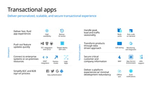 Handle peak
load and traffic
seasonality
Transform products
through data
driven approach
Secure critical
customer and
company information
Deliver fast, fluid
app experiences
Push out feature
updates quickly
Connect to enterprise
systems or on-premises
resources
Simplify B2C and B2B
sign-on process
Deliver x-platform
experiences w/ minimal
development redundancy
Express
routes
VNET
integration
Logic
Apps
WAF App Service
Environment
Redis
cache
VPN
support
Transactional apps
Deliver personalized, scalable, and secure transactional experience
Developers
Technical
Leaders
Auto scale
on demand
Easy authentication
Monitoring
and diagnostic
A/B testing
Offline
sync
Push
notifications
Backup
& restore
High
availability
SCC integration
and CI/CD
Staged deploy
with slots
 
