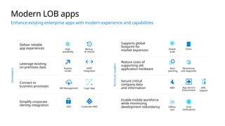 Supports global
footprint for
market expansion
Reduce costs of
supporting old
application hardware
Secure critical
company data
and information
Deliver reliable
app experiences
Leverage existing,
on-premises data
Connect to
business processes
Simplify corporate
identity integration
Enable mobile workforce
while minimizing
development redundancy
Auto
patching
Express
routes
VNET
integration
API Management Logic App
Corporate AAD
SSO
Modern LOB apps
Enhance existing enterprise apps with modern experience and capabilities
Developers
Technical
Leaders
Clone
Offline
sync
Push
notifications
Monitoring
and diagnostic
WAF App Service
Environment
VPN
support
Backup
& restore
High
availability
Global
scale
 