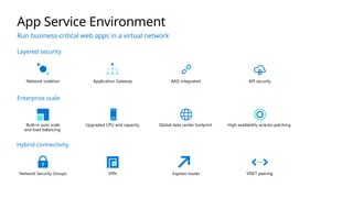 Network isolation
Built-in auto scale
and load balancing
Layered security
Enterprise scale
Hybrid connectivity
Application Gateway
Upgraded CPU and capacity
VPN
Network Security Groups
AAD integrated
Global data center footprint
Express routes
API security
High availability w/auto-patching
VNET peering
App Service Environment
Run business-critical web apps in a virtual network
 