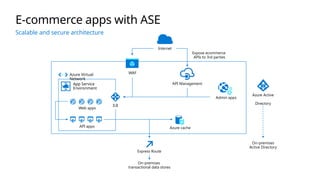API apps
WAF
Web apps
Internet
API Management
Admin apps
Expose ecommerce
APIs to 3rd parties
Azure Active
Directory
Azure cache
Express Route
On-premises
Active Directory
On-premises
transactional data stores
ILB
App Service
Environment
E-commerce apps with ASE
Scalable and secure architecture
Azure Virtual
Network
 