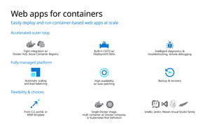 Automatic scaling
and load balancing
High availability
w/ auto-patching
Backup & recovery
Intelligent diagnostics &
troubleshooting, remote debugging
Built-in CI/CD w/
Deployment Slots
Tight integration w/
Docker Hub, Azure Container Registry
Single Docker image,
multi container w/ Docker compose,
or Kubernetes Pod Definition
IntelliJ, Jenkin, Maven Visual Studio family
From CLI, portal, or
ARM template
Web apps for containers
Easily deploy and run container-based web apps at scale
Accelerated outer loop
Fully managed platform
Flexibility & choices
 