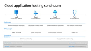 CaaS
Container Platform
PaaS
Application Platform
FaaS
Serverless Platform
IaaS
Infrastructure Platform
Cloud application hosting continuum
More Control of execution environment
Less Agile development & deployment
Less Control of execution environment
More Agile development & deployment
Patching, Management, Deployment Management (Container & Pod) Limitations of Execution environment Cold start, long running process
Curated VM Hosting Curated Orchestration Curated Execution Environment Scale to ‘zero’
IT/Infra focused Value Prop Dev/App Admin focused Value Prop
Challenges
What you get
Technology
decisions
 