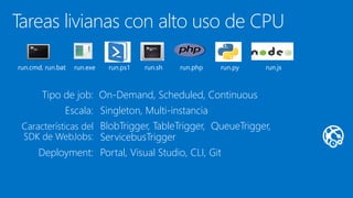 Tareas livianas con alto uso de CPU
run.cmd, run.bat run.exe run.ps1 run.sh run.php run.py run.js
BlobTrigger, TableTrigger, QueueTrigger,
ServicebusTrigger
Escala: Singleton, Multi-instancia
Tipo de job: On-Demand, Scheduled, Continuous
Características del
SDK de WebJobs:
Deployment: Portal, Visual Studio, CLI, Git
 