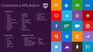 • Box
• Chatter
• Delay
• Dropbox
• Azure HD Insight
• Marketo
• Azure Media Services
• OneDrive
• SharePoint
• SQL Server
• Office 365
• Oracle
• QuickBooks
• SalesForce
• Sugar CRM
• SAP
• Azure Service Bus
• Azure Storage
• Timer / Recurrence
• Twilio
• Twitter
• IBM DB2
• Informix
• Websphere MQ
• Azure Web Jobs
• Yammer
• Dynamics CRM
• Dynamics AX
• Hybrid Connectivity
• HTTP, HTTPS
• File
• Flat File
• FTP, SFTP
• POP3/IMAP
• SMTP
• SOAP + WCF
• Batching / Debatching
• Validate
• Extract (XPath)
• Transform (+Mapper)
• Convert (XML-JSON)
• Convert (XML-FF)
• X12
• EDIFACT
• AS2
• TPMOM
• Rules Engine
Conectores
Protocolos BizTalk Services
Conectores a APIs Built-in
 