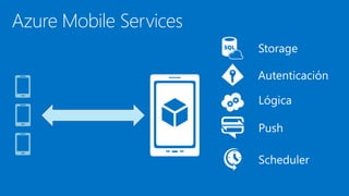 Azure Mobile Services
Storage
Autenticación
Lógica
Push
Scheduler
 