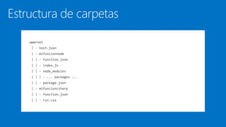 Estructura de carpetas
 