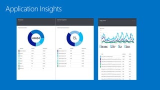 Application Insights
 