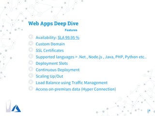 14
Web Apps Deep Dive
◎ Availability: SLA 99.95 %
◎ Custom Domain
◎ SSL Certificates
◎ Supported languages > .Net , Node.js , Java, PHP, Python etc..
◎ Deployment Slots
◎ Continuous Deployment
◎ Scaling Up/Out
◎ Load Balance using Traffic Management
◎ Access on-premises data (Hyper Connection)
Features
 