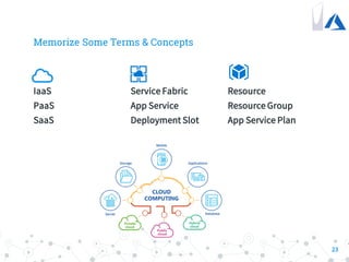 Memorize Some Terms & Concepts
IaaS
PaaS
SaaS
Service Fabric
App Service
Deployment Slot
Resource
Resource Group
App Service Plan
23
 