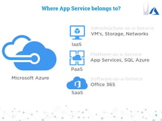 9
Where App Service belongs to?
 