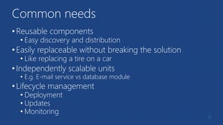 Azure app services API apps | PPTX