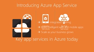 Azure app services API apps | PPTX