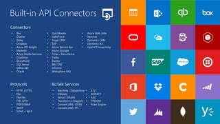 Azure app services API apps | PPTX