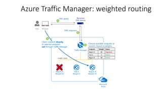Azure Traffic Manager: weighted routing
 