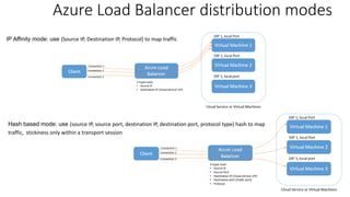 Azure Load Balancer distribution modes
IP Affinity mode: use (Source IP, Destination IP, Protocol) to map traffic
Hash based mode: use (source IP, source port, destination IP, destination port, protocol type) hash to map
traffic, stickiness only within a transport session
 