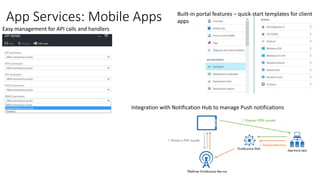 App Services: Mobile Apps
Easy management for API calls and handlers
Integration with Notification Hub to manage Push notifications
Built-in portal features – quick start templates for client
apps
 
