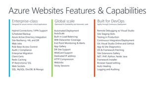 Azure Websites Features & Capabilities
Enterprise-class
Designed for secure mission-critical applications
Global scale
Optimized for Availability and Automatic scale
Built for DevOps
Agility through Continuous Deployment
Hybrid Connections / VPN Support
Scheduled Backup
Azure Active Directory Integration
Site Resiliency, HA, and DR
Web Jobs
Role Base Access Control
Audit / Compliance
Enterprise Migration
Client Certs
Redis Caching
IP Restrictions/ SSL
Web Sockets
SQL, MySQL, DocDB, & Mongo
Automated Deployment
AutoScale
Built-in Load Balancing
WW Datacenter Coverage
End Point Monitoring & Alerts
App Gallery
DR Site Support
WildCard Support
Dedicated IP address
HTTP Compression
WebJobs
Sticky Sessions
Remote Debugging w/ Visual Studio
Site Staging Slots
Testing in Production
Continuous Integration/Deployment
Git, Visual Studio Online and GitHub
App & Site Diagnostics
OS & Framework Patching
Site Extensions Gallery
NET, PHP, Python, Node, Java
Framework Installer
Browser-based editing
Auto-Healing
Logging and Auditing
 