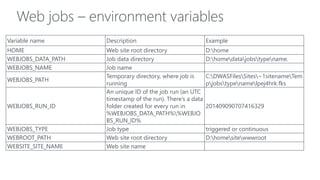 Web jobs – environment variables
Variable name Description Example
HOME Web site root directory D:home
WEBJOBS_DATA_PATH Job data directory D:homedatajobstypename.
WEBJOBS_NAME Job name
WEBJOBS_PATH
Temporary directory, where job is
running
C:DWASFilesSites~1sitenameTem
pjobstypenamelpej4hrk.fks
WEBJOBS_RUN_ID
An unique ID of the job run (an UTC
timestamp of the run). There’s a data
folder created for every run in
%WEBJOBS_DATA_PATH%%WEBJO
BS_RUN_ID%
201409090707416329
WEBJOBS_TYPE Job type triggered or continuous
WEBROOT_PATH Web site root directory D:homesitewwwroot
WEBSITE_SITE_NAME Web site name
 