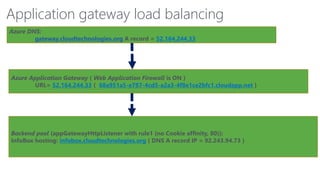Application gateway load balancing
Azure DNS:
gateway.cloudtechnologies.org A record = 52.164.244.33
Azure Application Gateway ( Web Application Firewall is ON )
URL= 52.164.244.33 ( 68a951a5-e787-4cd5-a2a3-4f8e1ce2bfc1.cloudapp.net )
Backend pool (appGatewayHttpListener with rule1 (no Cookie affinity, 80)):
InfoBox hosting: infobox.cloudtechnologies.org ( DNS A record IP = 92.243.94.73 )
 