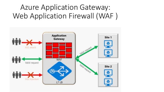 Azure Web App services