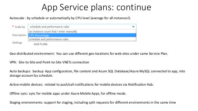 app service cpu usage