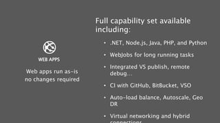 WEB APPS
Full capability set available
including:
• .NET, Node.js, Java, PHP, and Python
• WebJobs for long running tasks
• Integrated VS publish, remote
debug…
• CI with GitHub, BitBucket, VSO
• Auto-load balance, Autoscale, Geo
DR
• Virtual networking and hybrid
Web apps run as-is
no changes required
 
