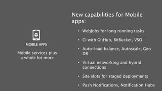 New capabilities for Mobile
apps:
• WebJobs for long running tasks
• CI with GitHub, BitBucket, VSO
• Auto-load balance, Autoscale, Geo
DR
• Virtual networking and hybrid
connections
• Site slots for staged deployments
• Push Notifications, Notification Hubs
Mobile services plus
a whole lot more
MOBILE APPS
 