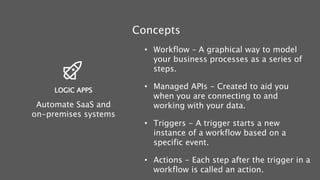 Concepts
• Workflow – A graphical way to model
your business processes as a series of
steps.
• Managed APIs - Created to aid you
when you are connecting to and
working with your data.
• Triggers - A trigger starts a new
instance of a workflow based on a
specific event.
• Actions - Each step after the trigger in a
workflow is called an action.
Automate SaaS and
on-premises systems
LOGIC APPS
 