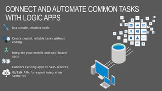 Use simple, intuitive tools
Create crucial, reliable tasks without
coding
Integrate your mobile and web-based
apps
Connect existing apps to SaaS services
BizTalk APIs for expert integration
scenarios
 