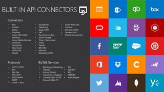 • Box
• Chatter
• Delay
• Dropbox
• Azure HD Insight
• Marketo
• Azure Media Services
• OneDrive
• SharePoint
• SQL Server
• Office 365
• Oracle
• QuickBooks
• SalesForce
• Sugar CRM
• SAP
• Azure Service Bus
• Azure Storage
• Timer / Recurrence
• Twilio
• Twitter
• IBM DB2
• Informix
• Websphere MQ
• Azure Web Jobs
• Yammer
• Dynamics CRM
• Dynamics AX
• Hybrid Connectivity
• HTTP, HTTPS
• File
• Flat File
• FTP, SFTP
• POP3/IMAP
• SMTP
• SOAP + WCF
• Batching / Debatching
• Validate
• Extract (XPath)
• Transform (+Mapper)
• Convert (XML-JSON)
• Convert (XML-FF)
• X12
• EDIFACT
• AS2
• TPMOM
• Rules Engine
Connectors
Protocols BizTalk Services
 