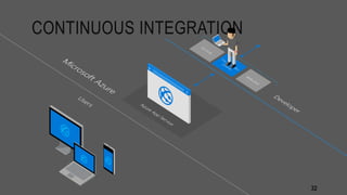 CONTINUOUS INTEGRATION
32
 