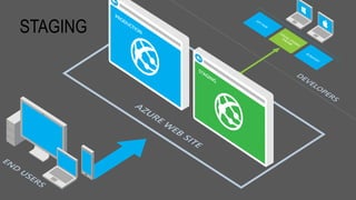STAGING
 