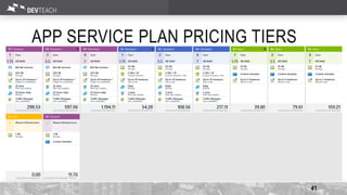 APP SERVICE PLAN PRICING TIERS
41
 